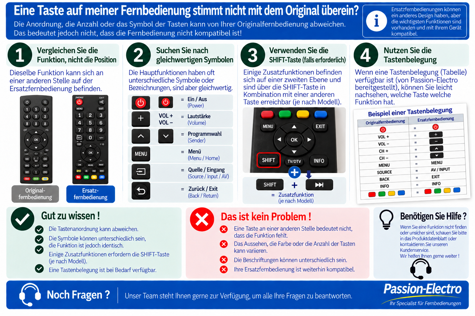 Tastenbelegung zwischen Originalfernbedienung und Ersatzfernbedienung