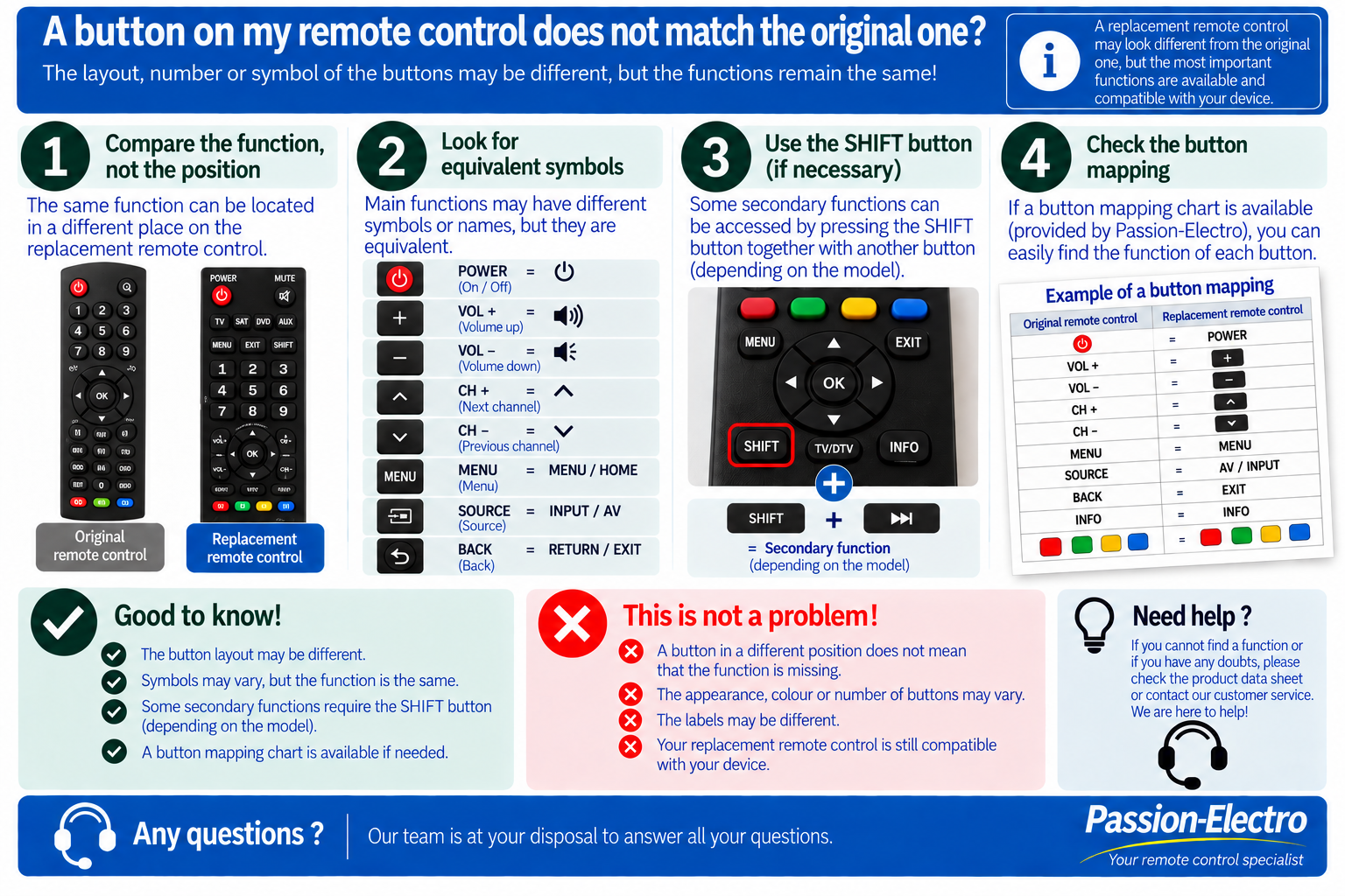 Button mapping between original and replacement remote controls