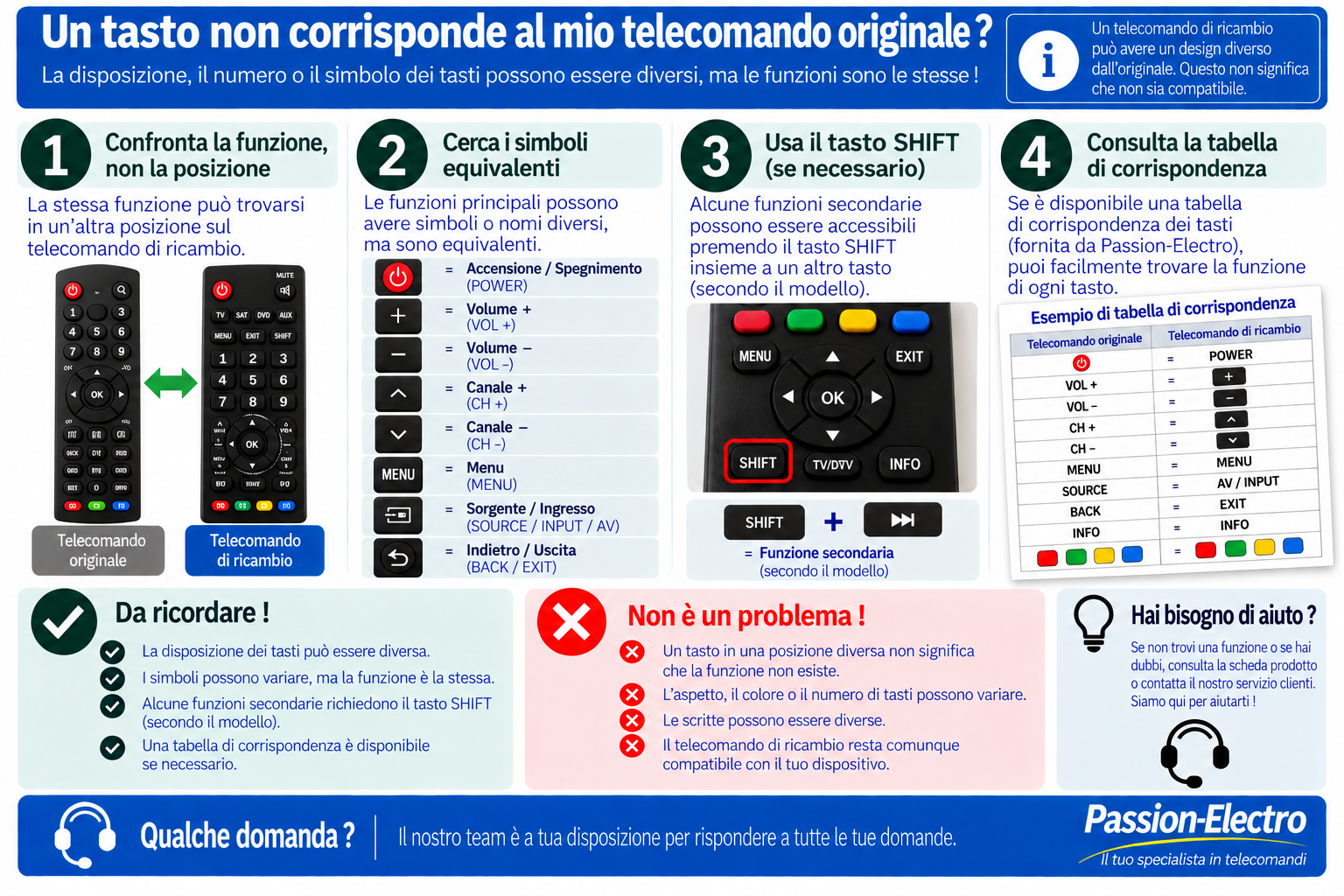 Corrispondenza dei tasti tra telecomando originale e telecomando di ricambio