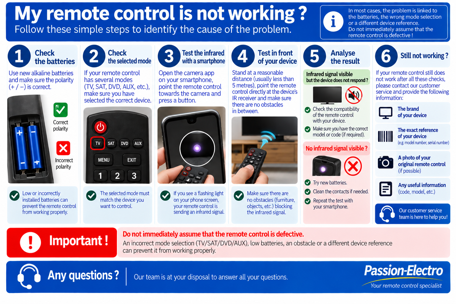 Complete troubleshooting when a remote control does not work