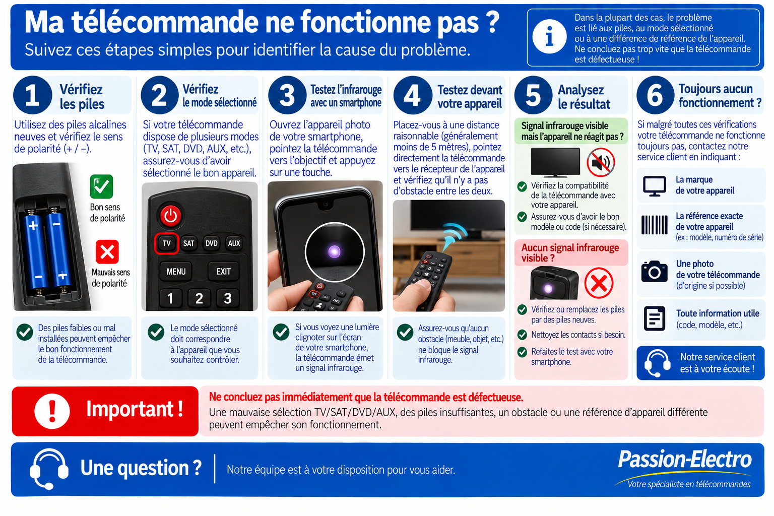 Diagnostic complet lorsque la télécommande ne fonctionne pas