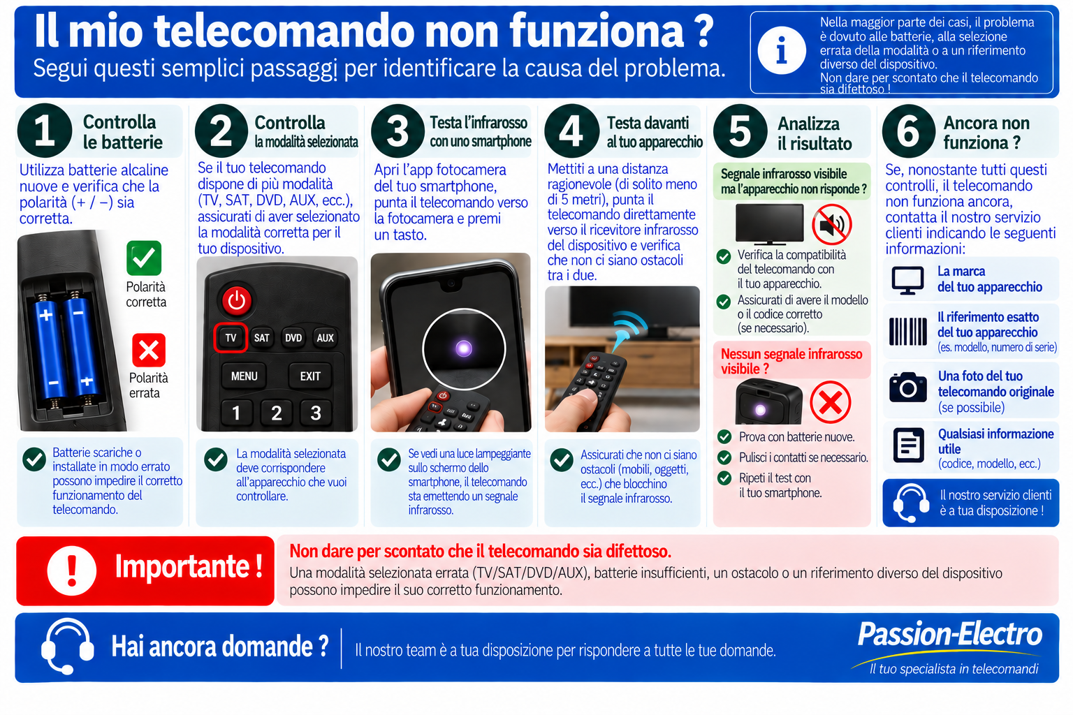 Diagnosi completa quando il telecomando non funziona