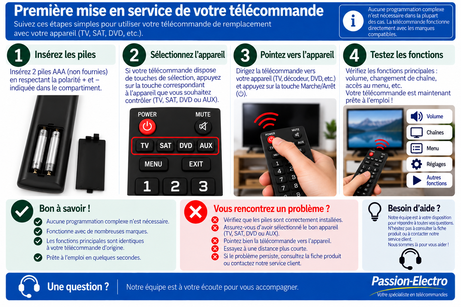 Première mise en service d'une télécommande de remplacement Passion-Electro