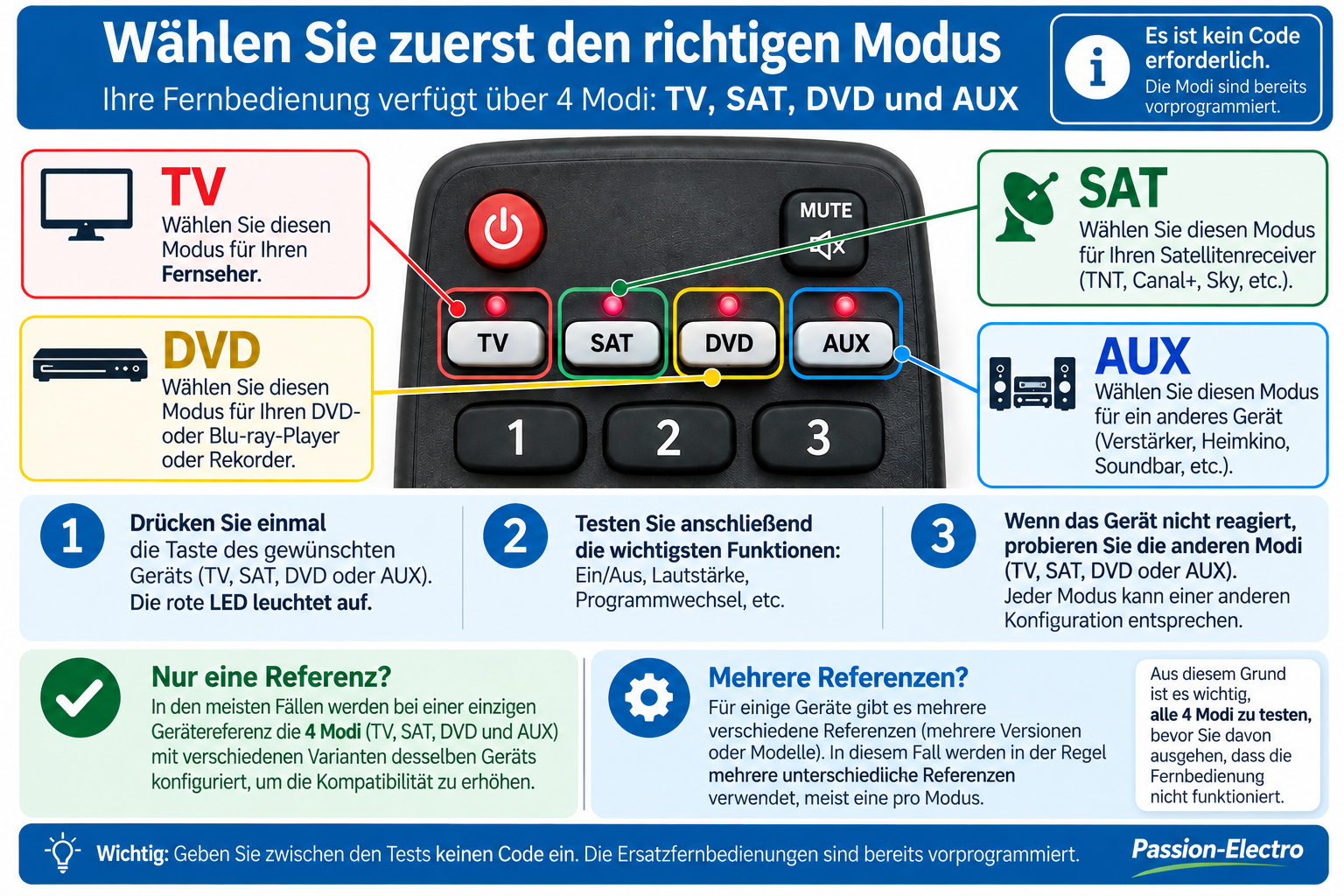 Auswahl und Test der Modi TV SAT DVD AUX einer Ersatzfernbedienung