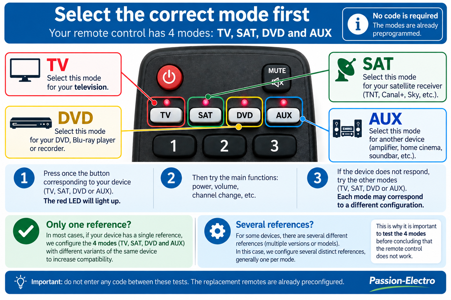 Selecting and testing TV SAT DVD AUX modes on a replacement remote control