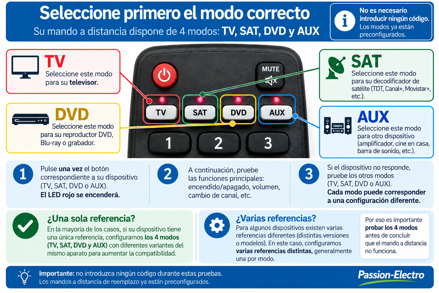 Selección y prueba de los modos TV SAT DVD AUX de un mando de reemplazo