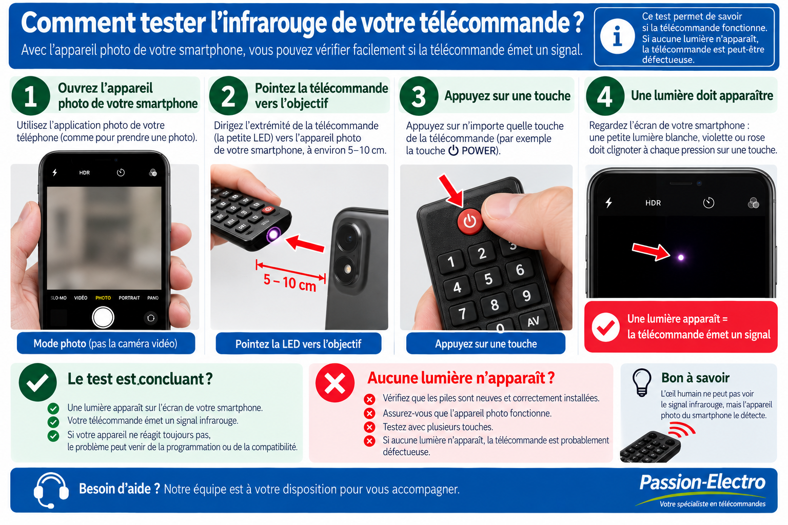 Comment tester le signal infrarouge d'une télécommande avec un smartphone