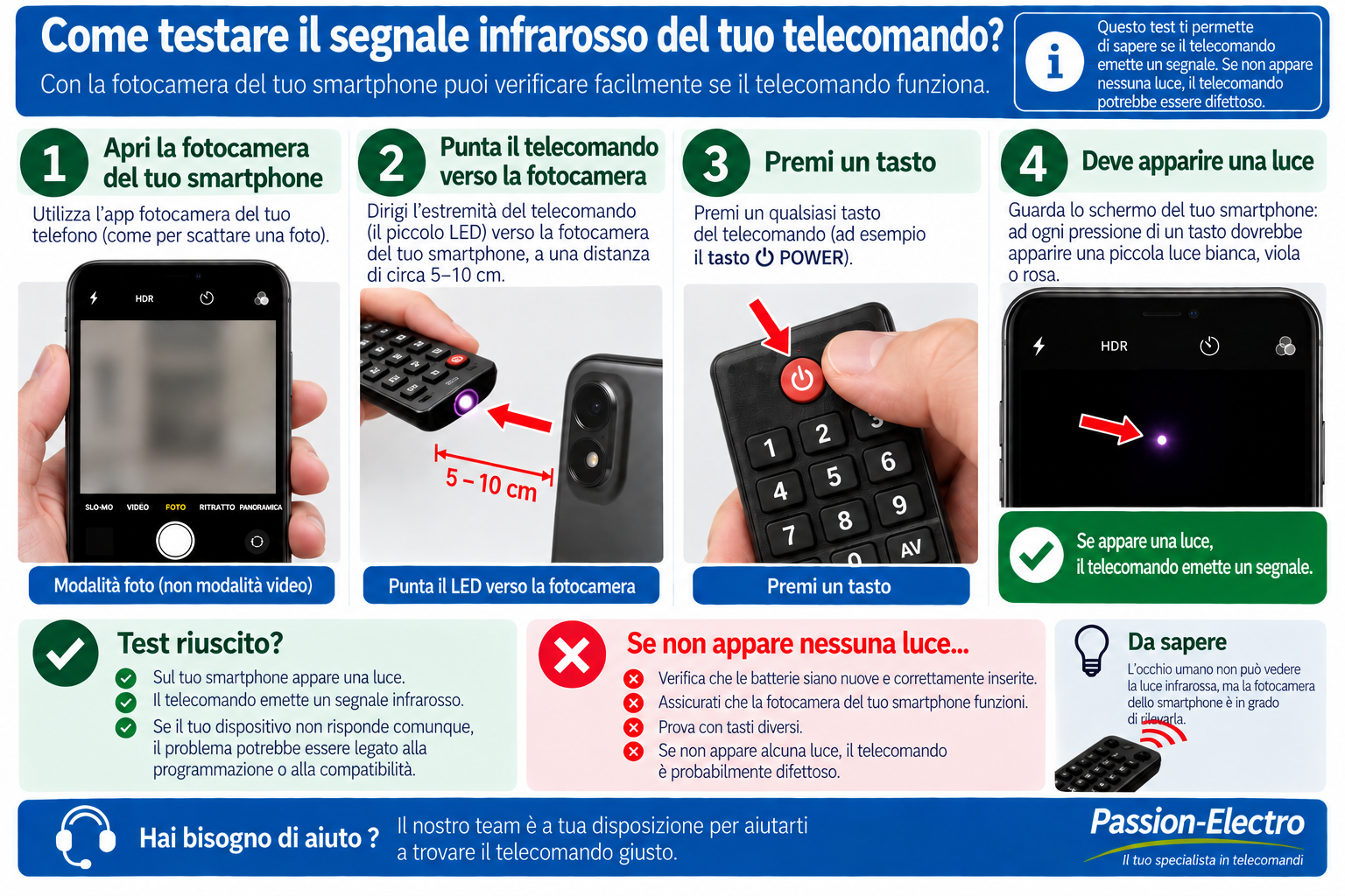Come testare il segnale infrarosso di un telecomando con uno smartphone