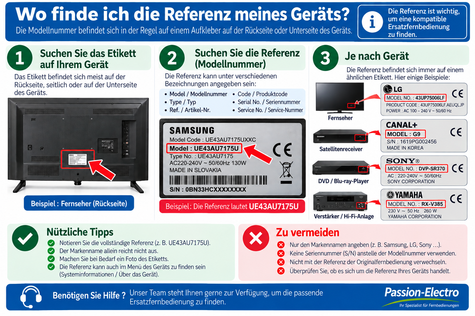Genaue Modellbezeichnung von Fernseher Receiver DVD oder Hi-Fi-Gerät finden