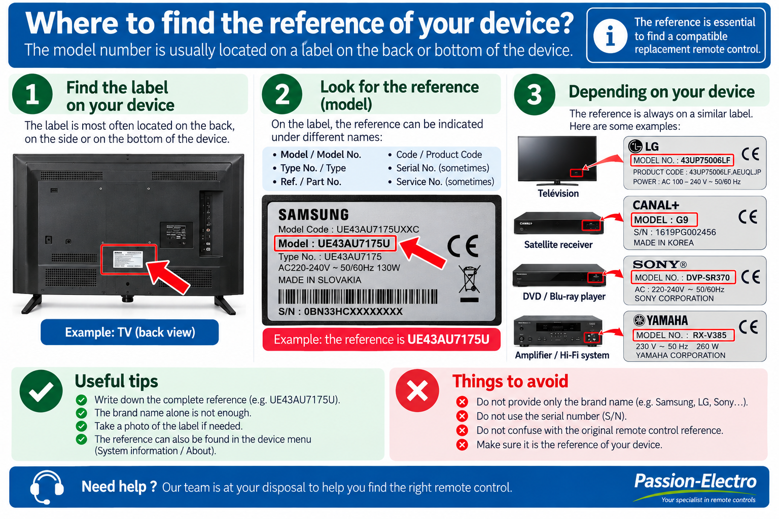 How to find the exact model reference of a TV set-top box DVD or Hi-Fi device