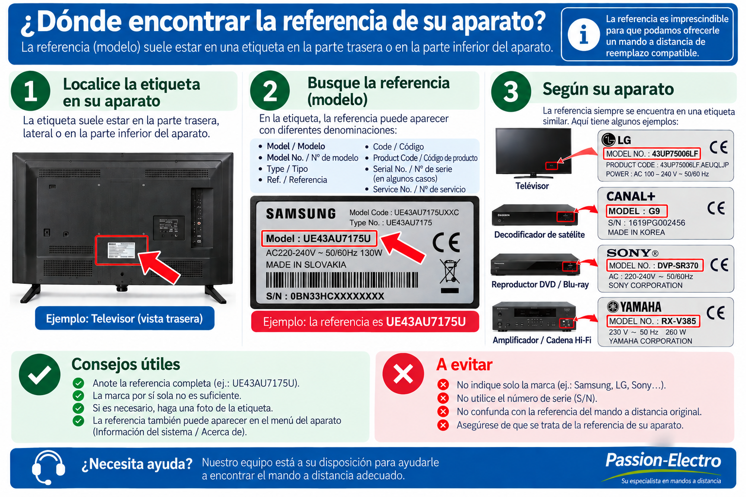 Cómo encontrar el modelo exacto de un televisor decodificador DVD o equipo Hi-Fi