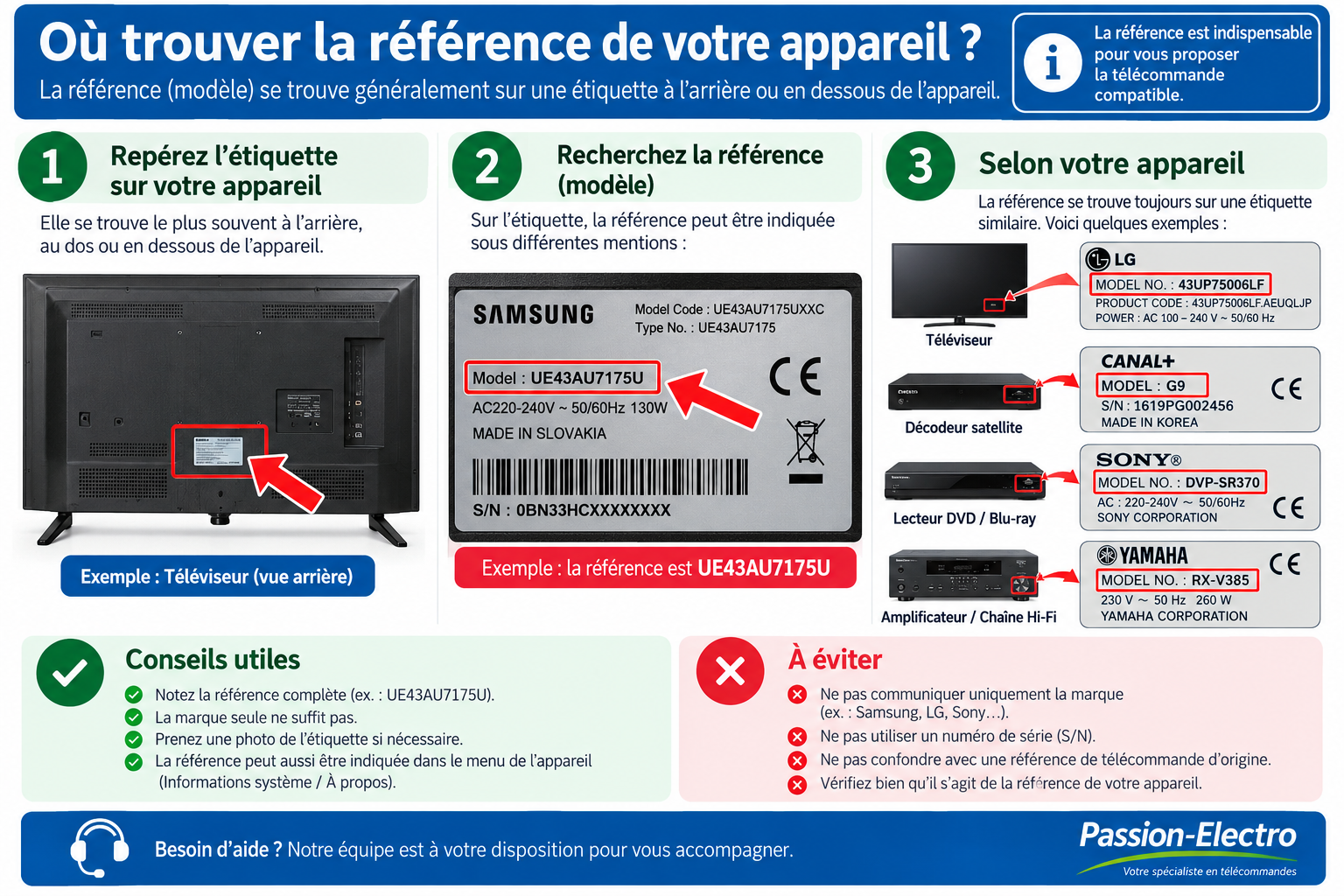 Comment trouver la référence exacte d'un téléviseur, décodeur, DVD ou appareil Hi-Fi