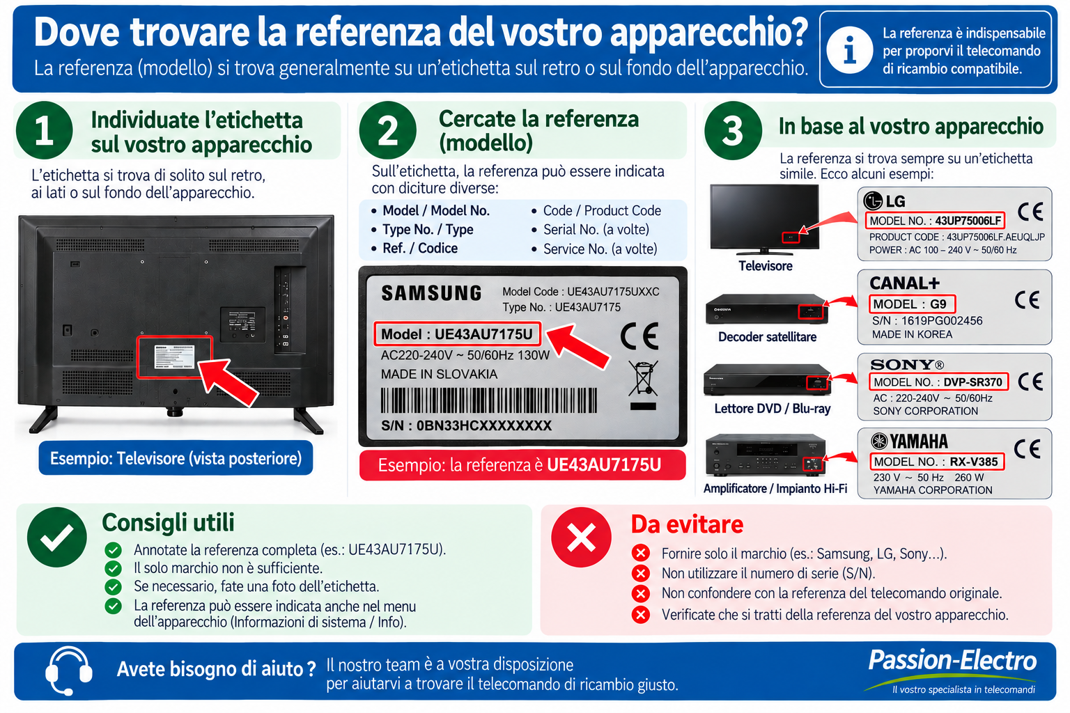 Come trovare il modello esatto di TV decoder lettore DVD o impianto Hi-Fi